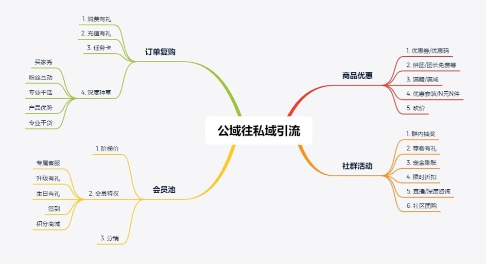 淘宝都开始做私域了,你还等什么?等空气吗?