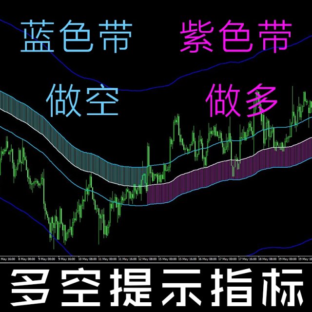 震荡过滤器指标MT4外汇黄金定位趋势指标顺势脚本指标顺趋势