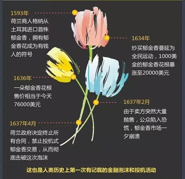 图解全球史上最著名的9次金融危机