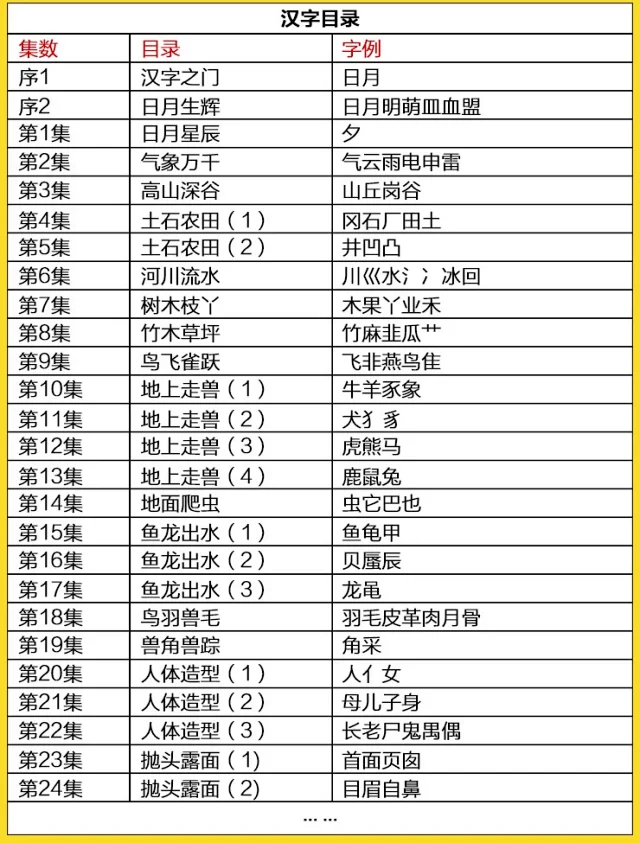 汉字宫第一部正版儿童识字光盘幼儿早教dvd学汉字理白双法爱和乐汉字宫字卡u盘识字卡u盘优盘版字卡识字卡