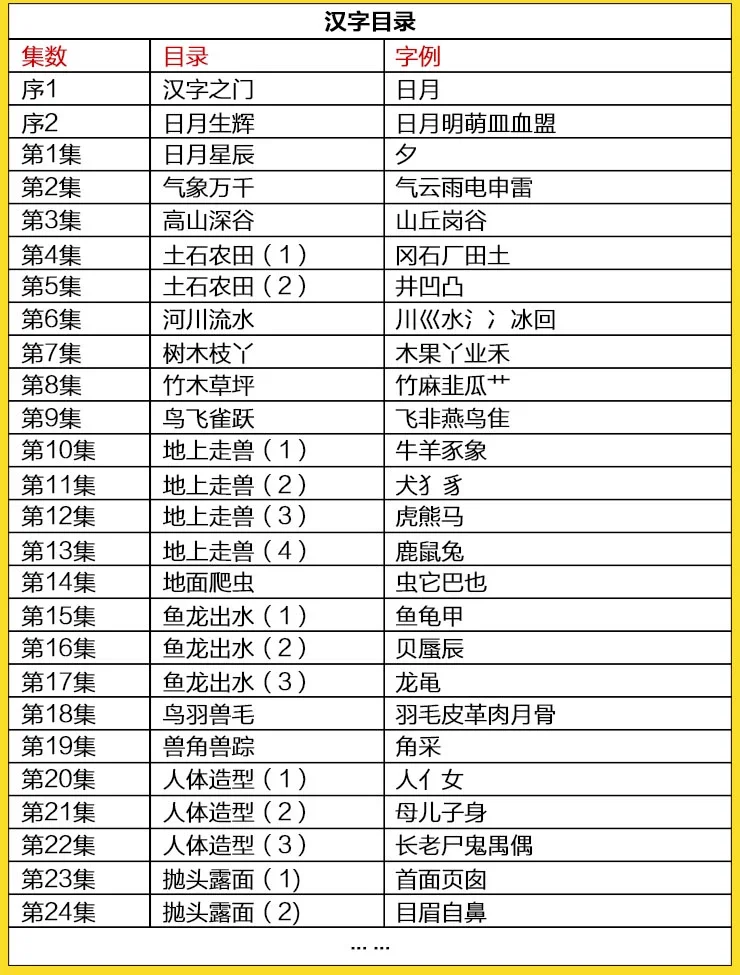 汉字宫第一部正版儿童识字光盘幼儿早教dvd学汉字理白双法爱和乐汉字宫