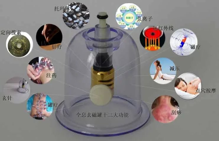 成人脏腑全息定位法  3, 全息玄磁罐五分钟罐诊法 4, 全息玄磁罐数术