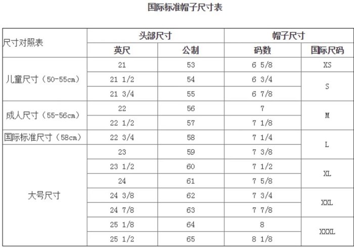 干货 如何得知什么尺寸的帽子合适自己