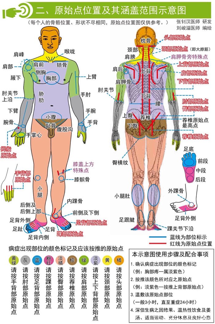 原始点手法教学最新最全 无价之宝 赶紧收藏 实时更新