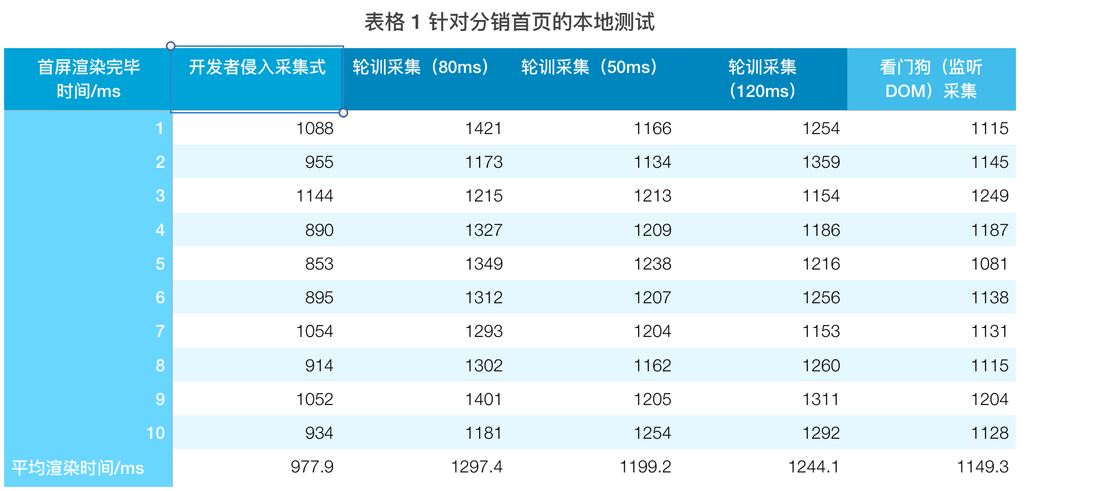 采集结果