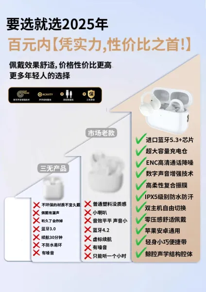 Design Denoise TWS Earbuds White Wireless Earphones Tws Earbuds - 2