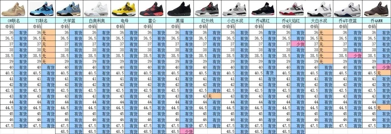 OW Nike Air Jordan 4 White Cement Retro Sneakers