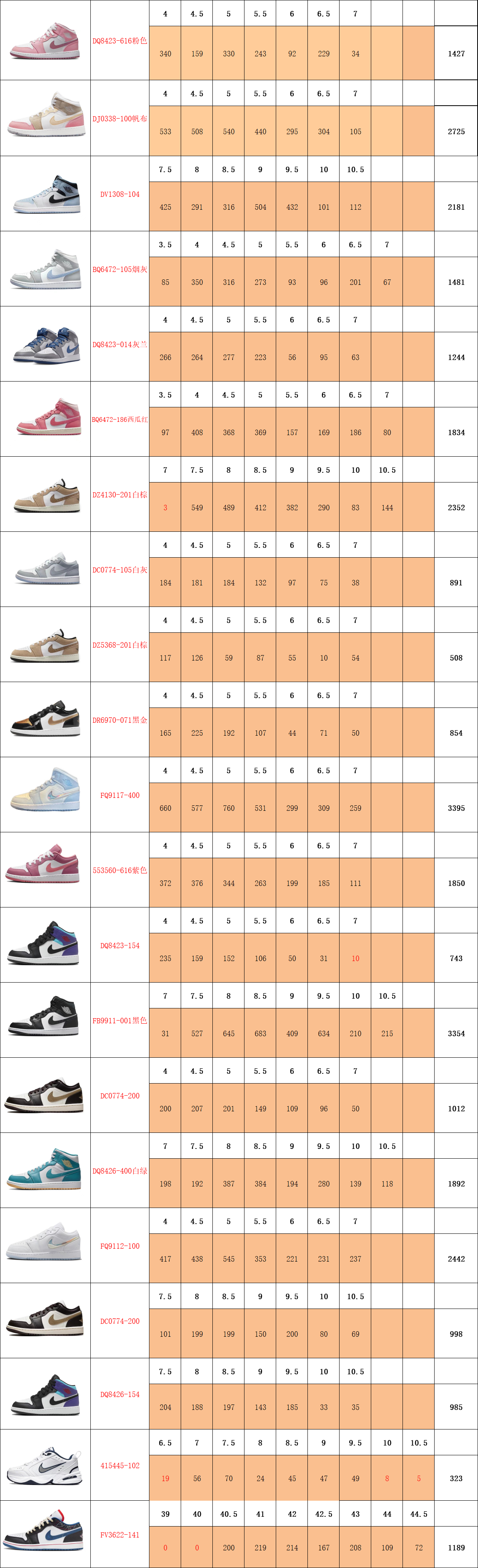 Nike Air Jordan 1 High And Low Various Colorways Casual Sneakers