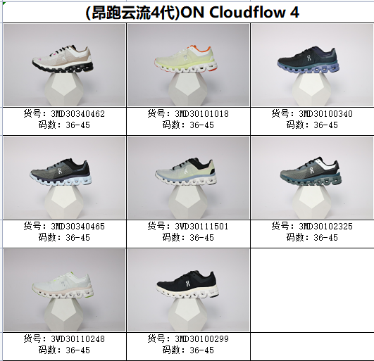 4 ON Cloudflow 4