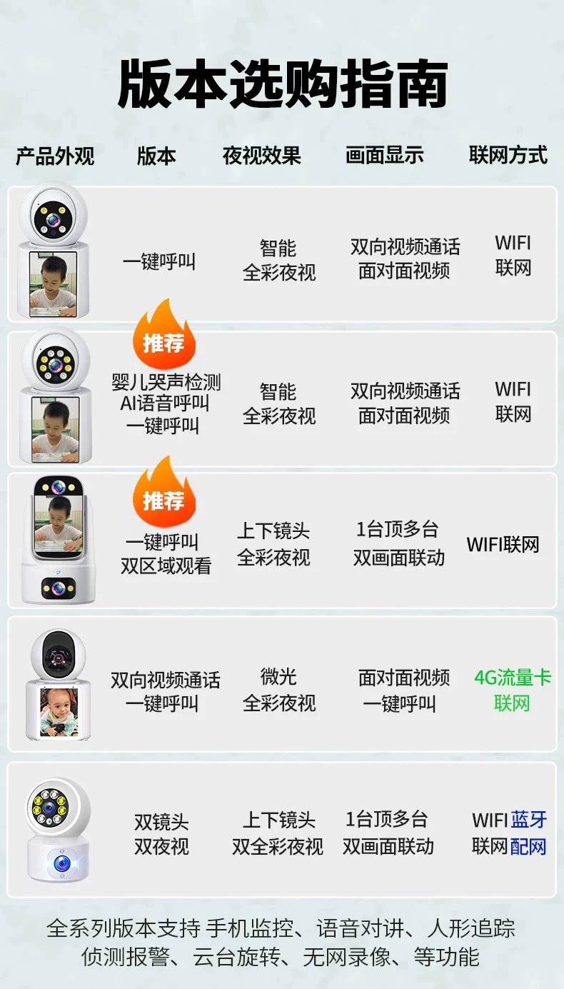 Xiaomi Smart Camera with Display White Electronics - 5