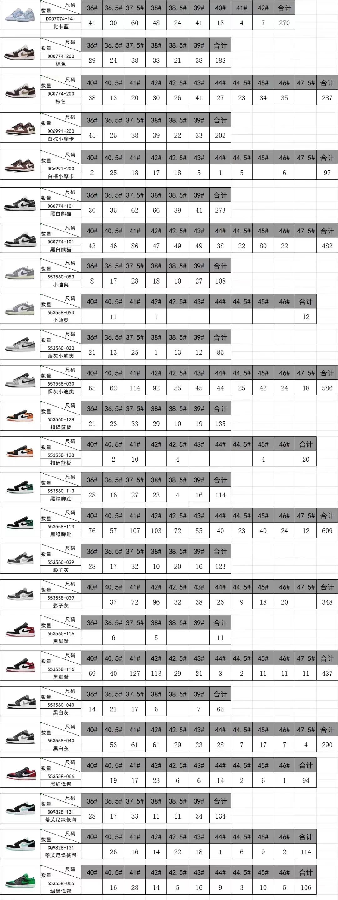 [Special Gx version can be returned and exchanged normally] The original price is 2xx. The best low-top on the market. AJ1 Low original bottom ceiling.