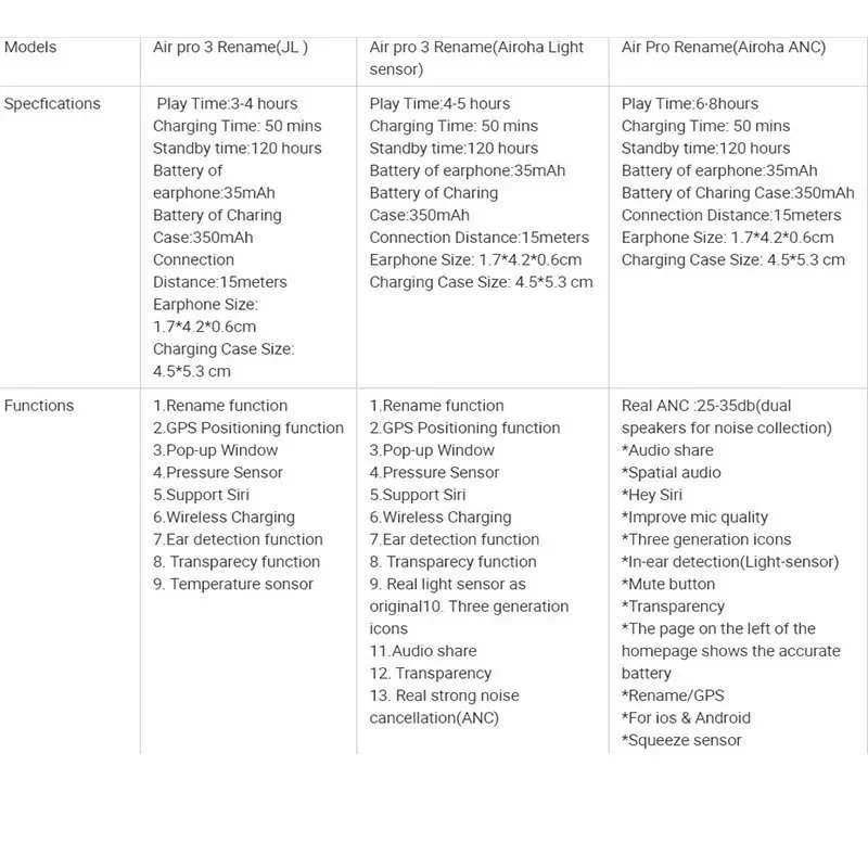 Airpods234 Pro12Pro Max 2
