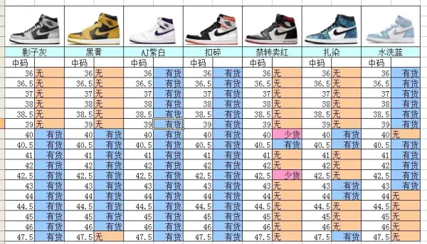 Air Jordan 1 High OG Chicago Red/Black/White Sneakers - 6