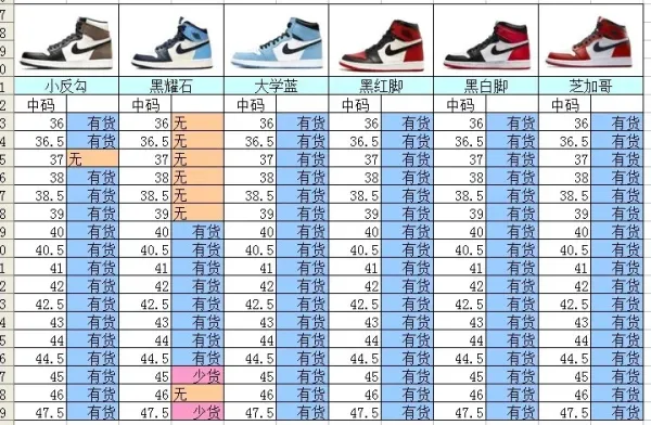 Air Jordan 1 High OG Chicago Red/Black/White Sneakers - 5