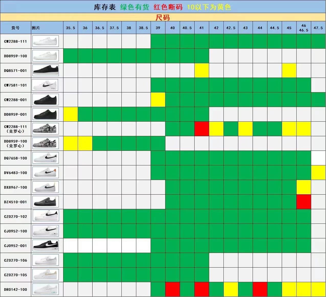 GX/Green X Edition: Jiangxi Original Archives Air Force Collection! Default seamless communication! Reinforced box sent out! Picture 2 Color Matching Collection!