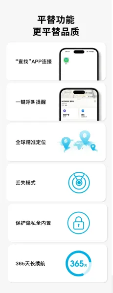Design Smart Tracker White Electronics - 2
