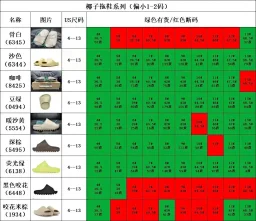 thumbnail for OWF盲盒不退换/只选尺码不选颜色/Yeezy slide椰子拖鞋 全新有鞋盒