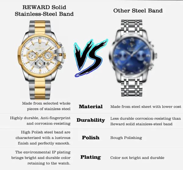 Design Reward VIP Chronograph Navy Blue and Rose Gold Watch Watches - 13
