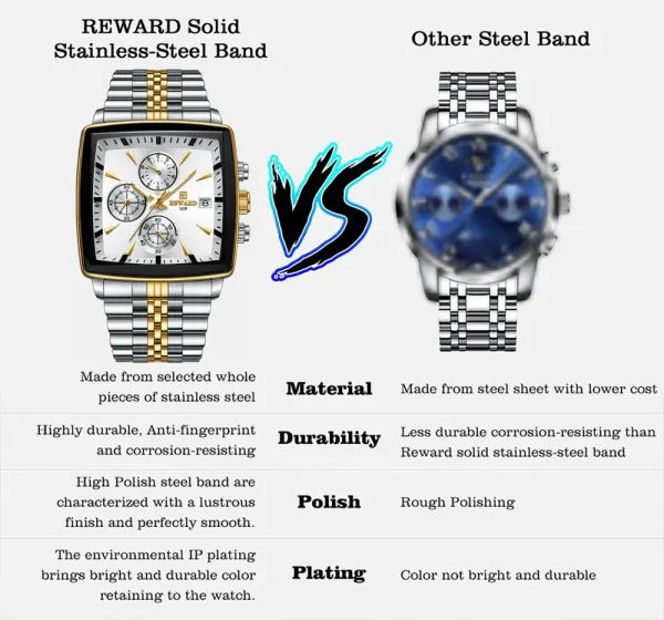 Design Reward VIP Chronograph Black and Gold Stainless Steel Watch Watches - 13