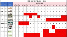 thumbnail for 【S2椰子】 特价！Yezy 350 系列集合！！！YYDS