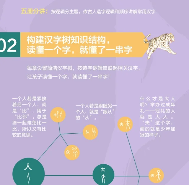 汉字就是这么来的全6册 定价238 8 汉字趣味演变故事儿童文学传统文化读物画说汉字形甲骨文