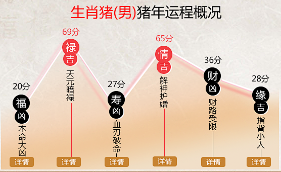 19生肖猪下半年男命运势精准播报