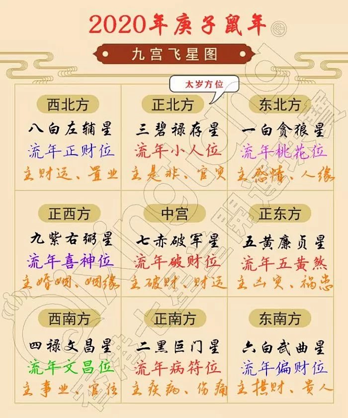 年风水方位九宫图鼠年风水布局化解一年吉祥的关键