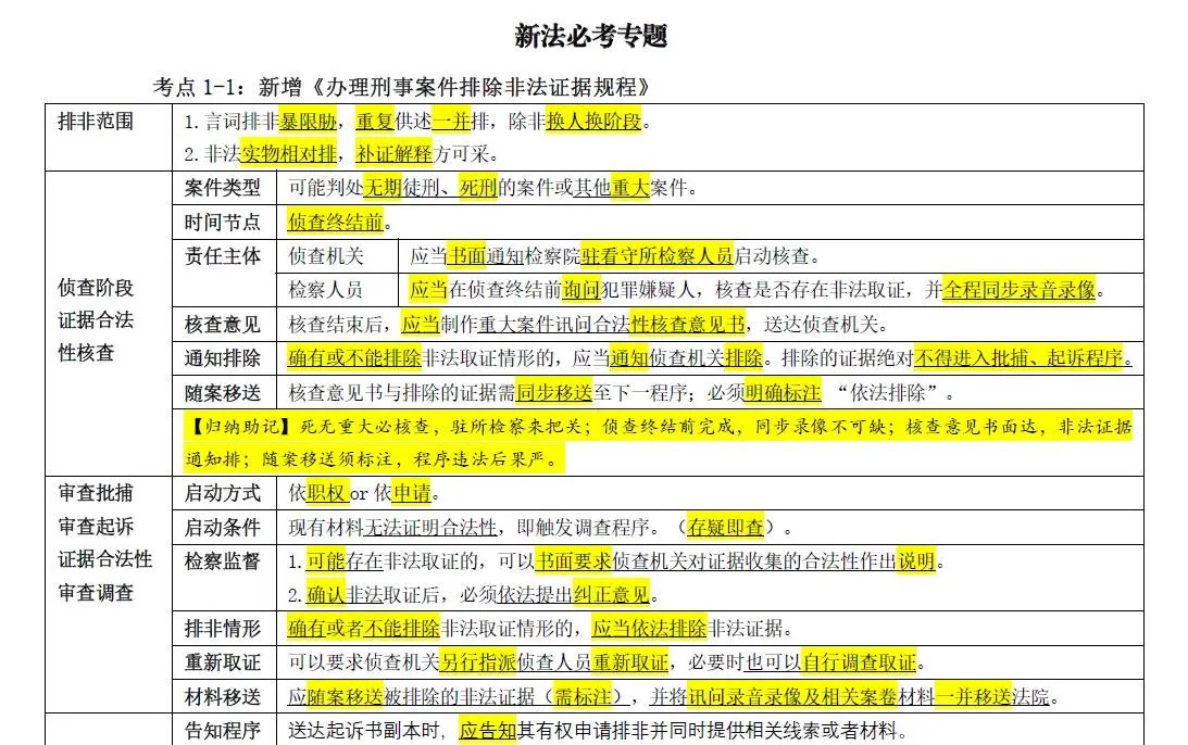 2025法考-刑诉考前佛脚.pdf-第一考资