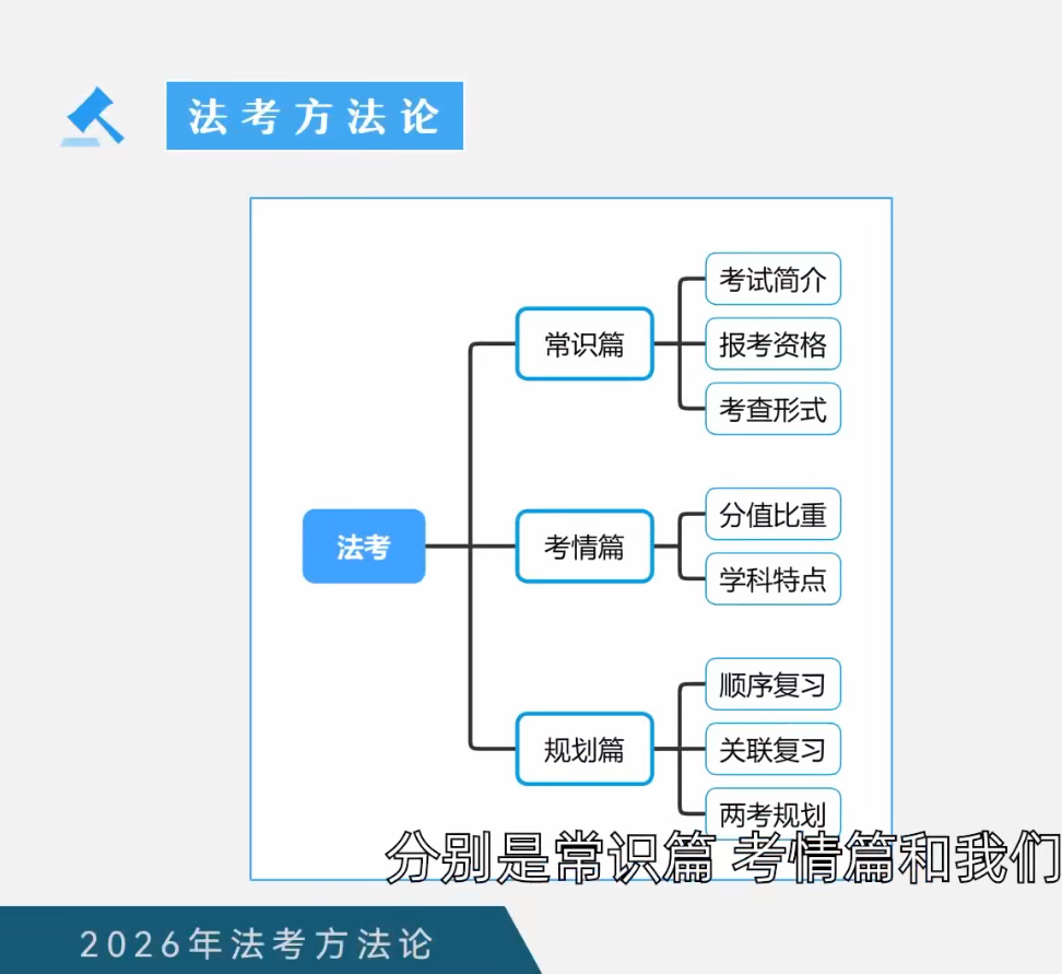 2026众合法考-备考方法论-视频-第一考资