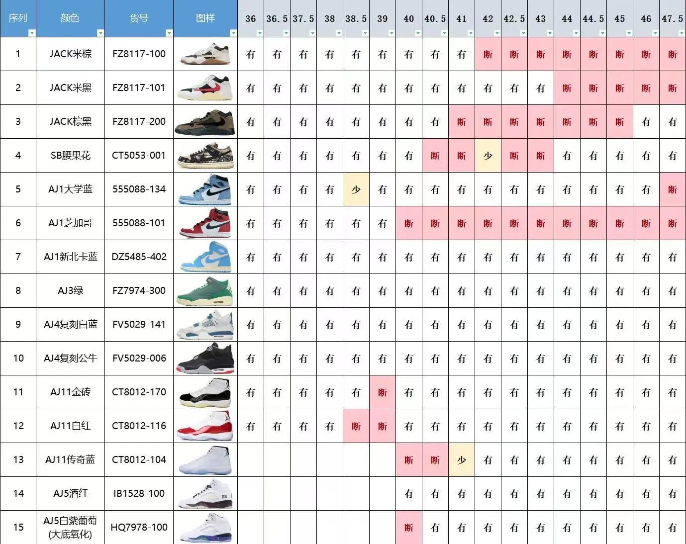 RS700 OG BATCH  SELL
