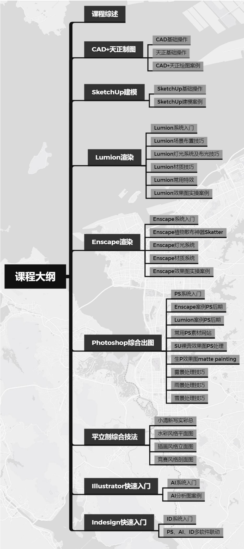 设计全能软件综合出图流 零基础新手系统学习课程