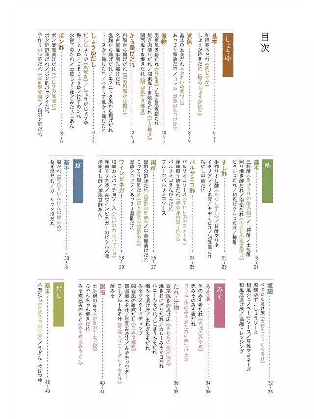 0559たれソースの黄金比レシピ345调味汁比例