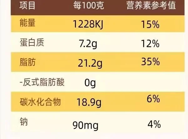 门店排长龙15天短保一口上天低热量温莎食语mct巧克力哈斗