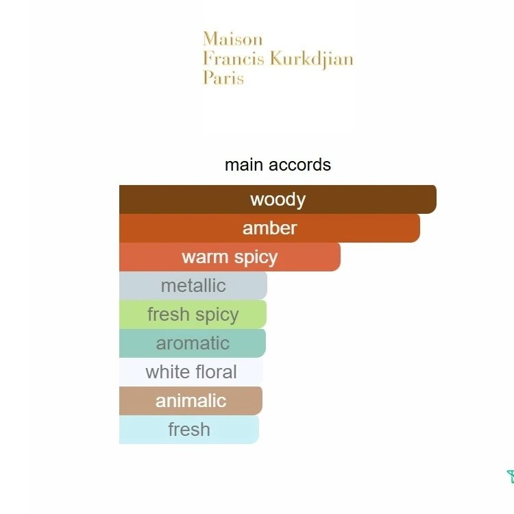 Delivery Baccarat Rouge 540 70ml