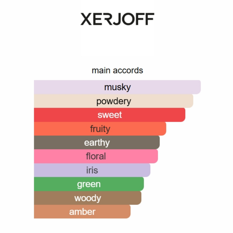 Delivery Accento 100ml