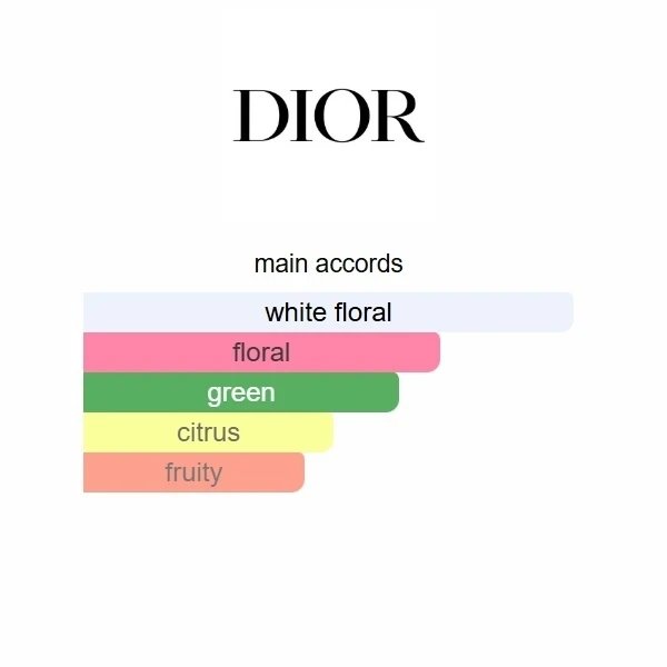 Delivery J'adore Parfum d'Eau 100ml