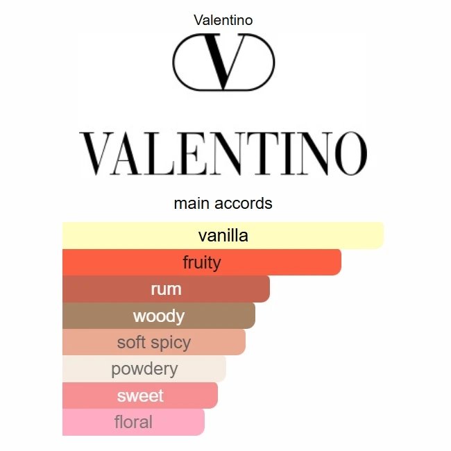 Delivery Born in Roma Extradose Donna 100ml