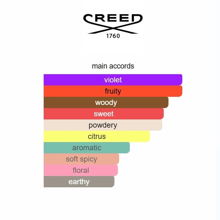 Delivery Fragaria 75ml