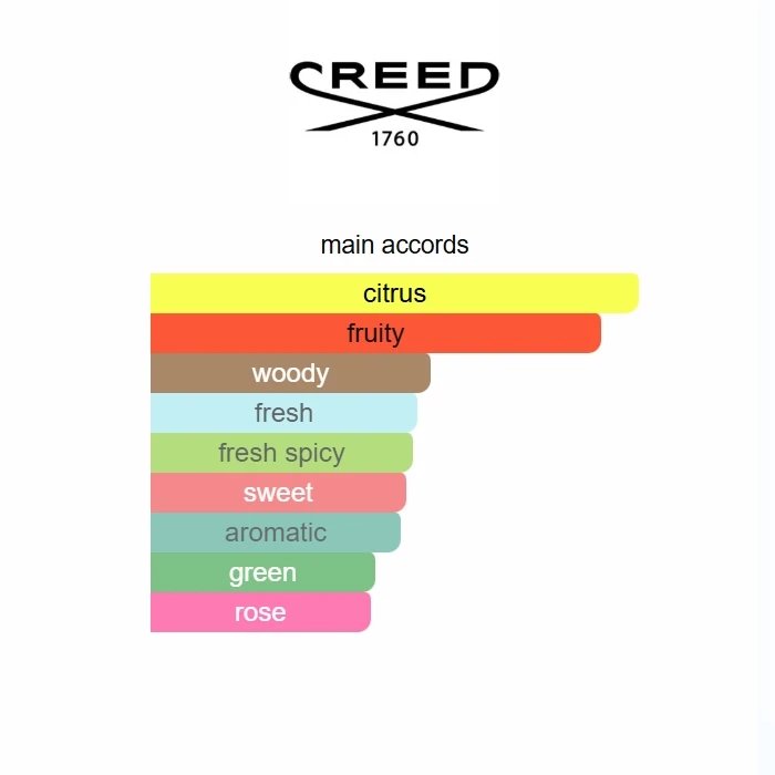 Delivery Fiorentina 75ml