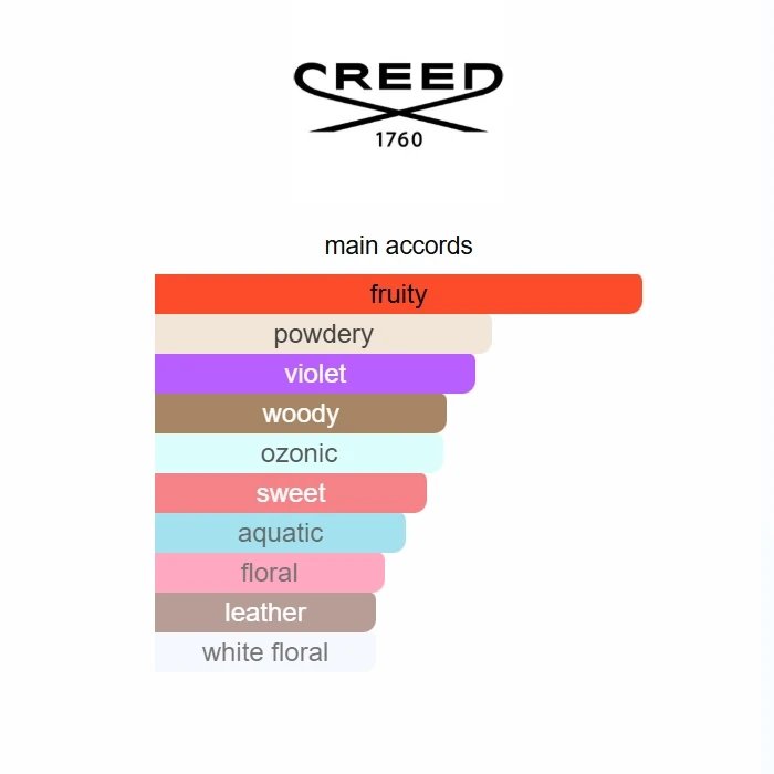 Delivery Love in Black 2024 75ml