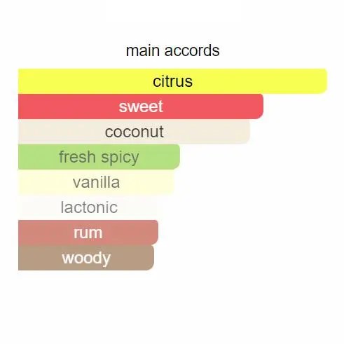 Delivery Love in White 2024 75ml