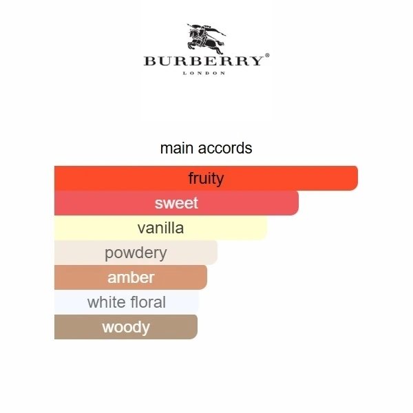 Her Elixir de Parfum Burberry 100ml