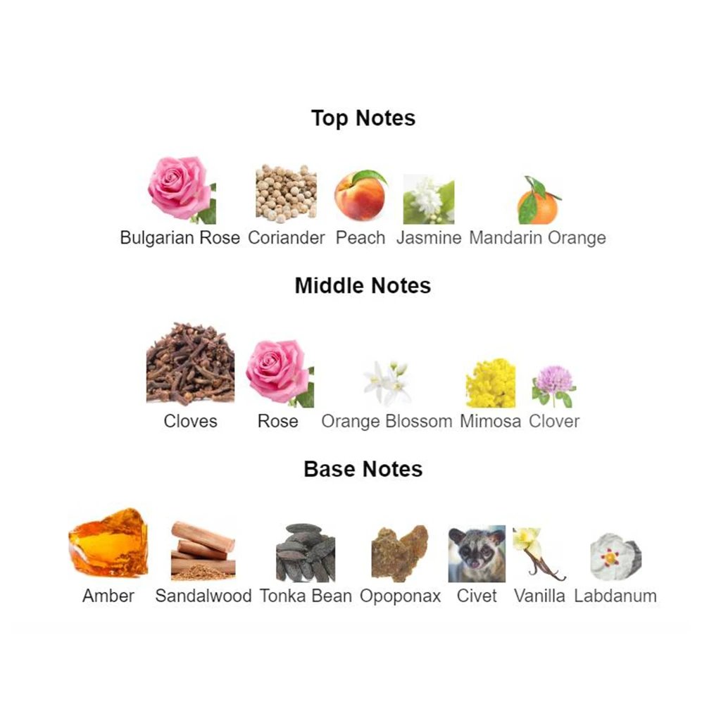 Delivery Coco Eau de Parfum100ml