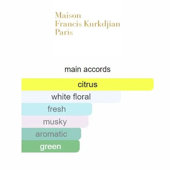 Delivery Aqua Universalis 70ml