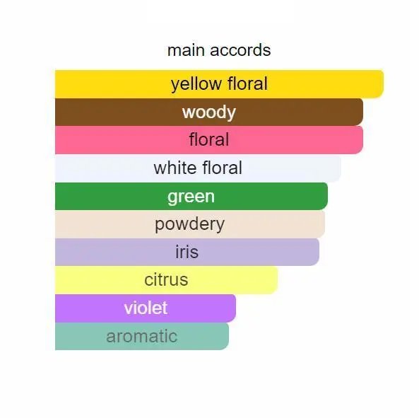 Love in White 2024 75ml