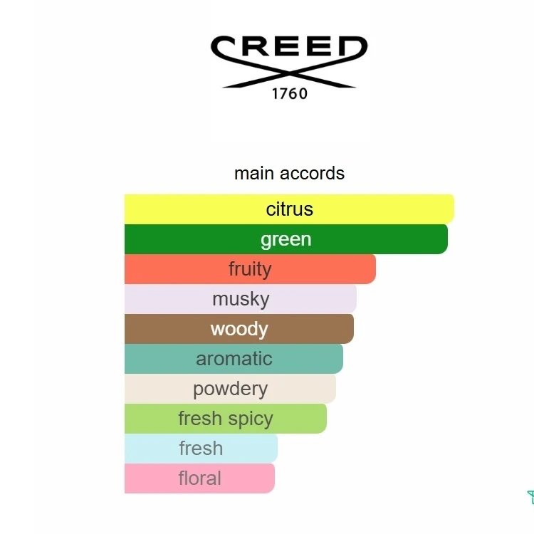 Silver Mountain Water Creed