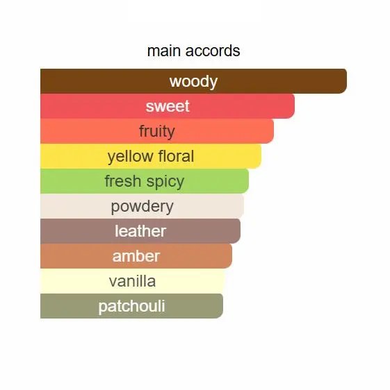 Delivery Opera 100ml