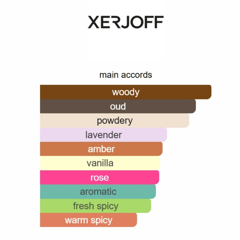 Delivery Alexandria II Anniversary 100ML