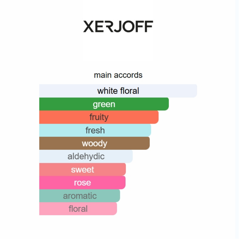 Delivery Accento Overdose 100ML