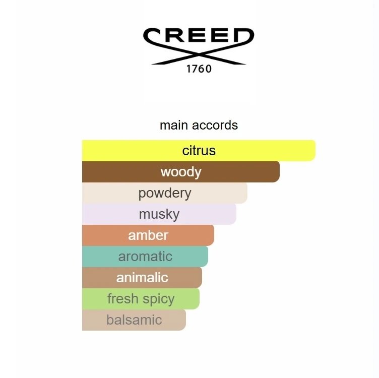 Himalaya Creed 100ml